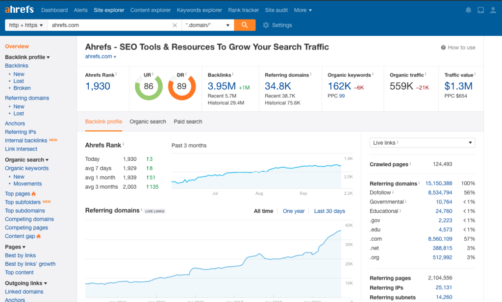 AHREFS